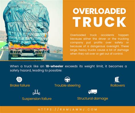 overloaded truck laws.